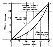 Денежные доходы и роль социальной политики в рыночной экономике