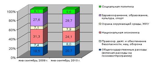Влияние бюджетно-налоговой политики на макроэкономическое состояние Республики Беларусь