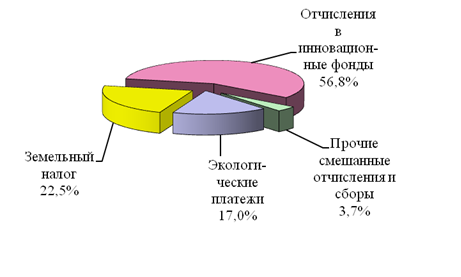Влияние бюджетно-налоговой политики на макроэкономическое состояние Республики Беларусь