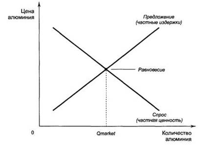 Внешние эффекты и затраты