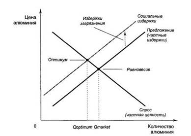 Внешние эффекты и затраты