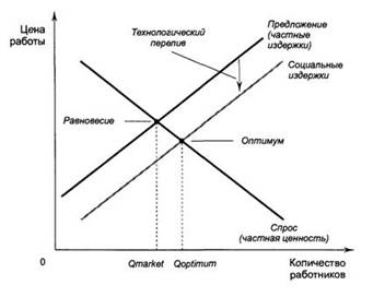 Внешние эффекты и затраты