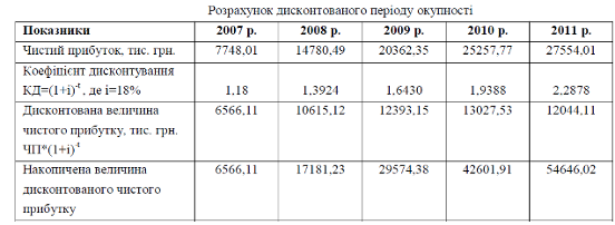 Обгрунтування інвестиційного проекту