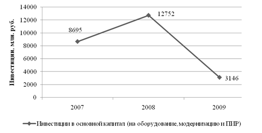 Повышение прибыли предприятия в современных условиях (на примере РУП «Главный расчетный информационный цент» БЖД)