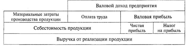 Расчёт себестоимости выполнения работ системы охранной сигнализации музея Г.Р. Державина