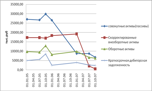 Процедура банкротства: условия и применение в российской экономике