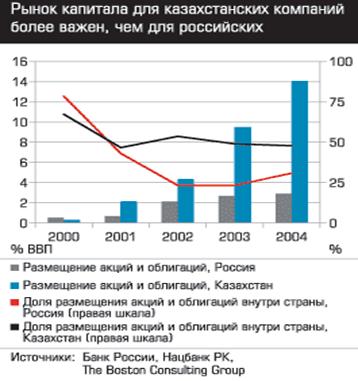 Рынки факторов производства