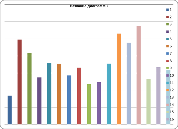 Анализ состояния и динамики развития малого и среднего предпринимательства в Российской Федерации