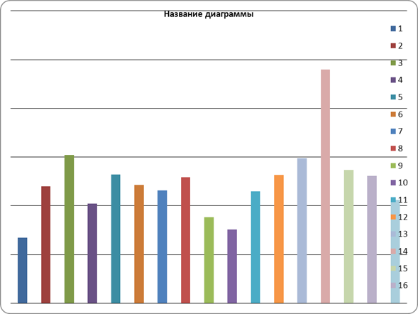 Анализ состояния и динамики развития малого и среднего предпринимательства в Российской Федерации