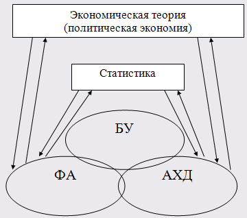 Финансово-экономический анализ предприятия агропромышленного комплекса