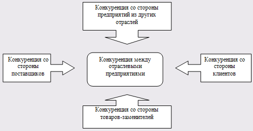 Финансово-экономический анализ предприятия агропромышленного комплекса