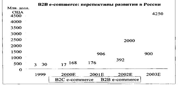 Совершенствование рыночных механизмов госзакупок в России