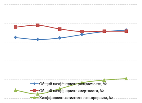 Социально-экономическая оценка Томской области