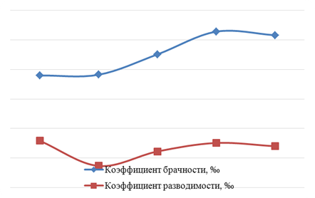 Социально-экономическая оценка Томской области