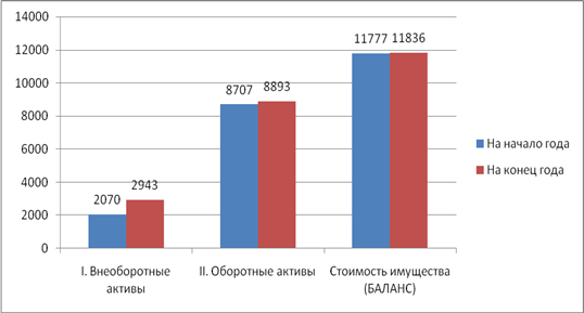 Критерии эффективности модернизации производства