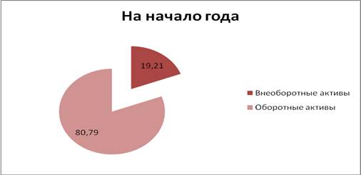 Критерии эффективности модернизации производства