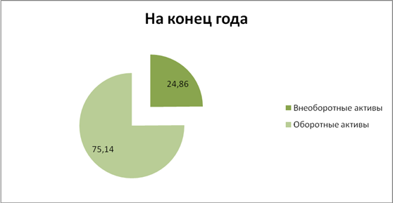 Критерии эффективности модернизации производства