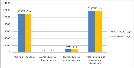 Критерии эффективности модернизации производства