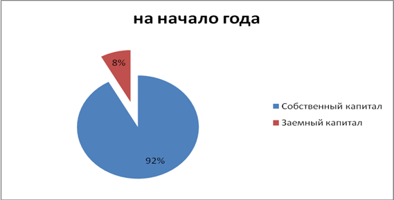 Критерии эффективности модернизации производства