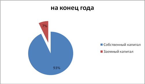 Критерии эффективности модернизации производства