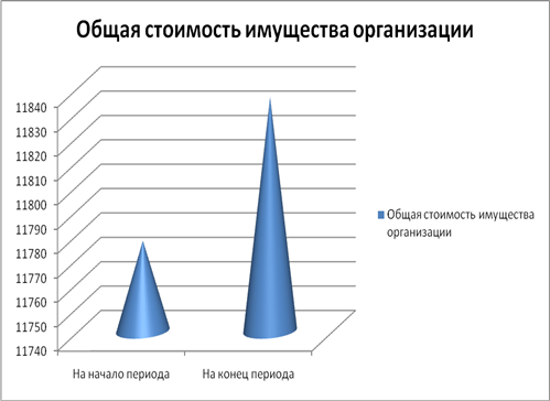 Критерии эффективности модернизации производства