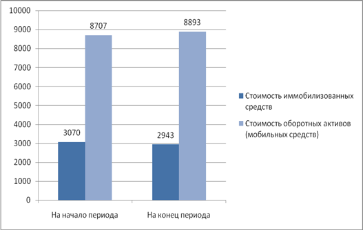 Критерии эффективности модернизации производства