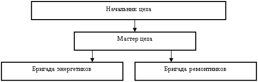 Расчет стоимости капитального ремонта