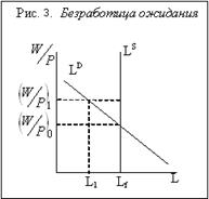 Социально-экономические последствия безработицы