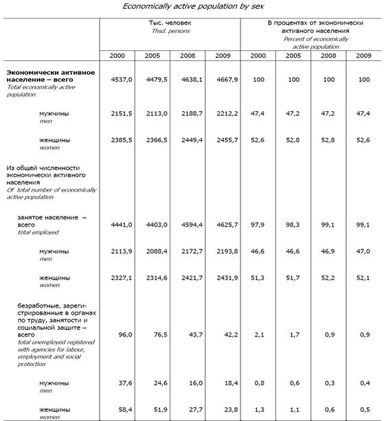 Социально-экономические последствия безработицы