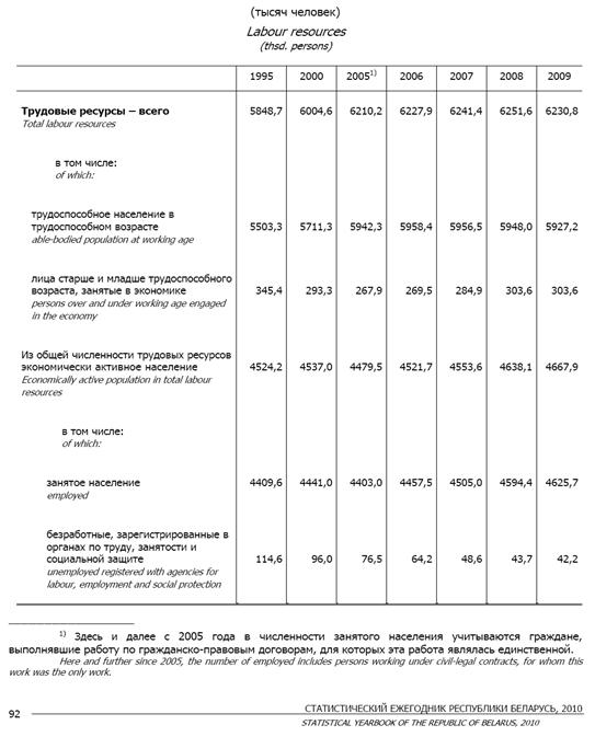 Социально-экономические последствия безработицы