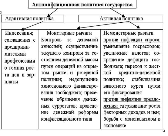 Роль государства в рыночной экономике РФ