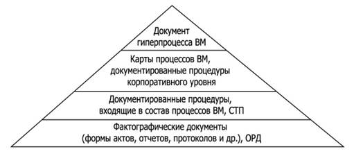 Структура деятельности предприятия «Ростсельмаш»