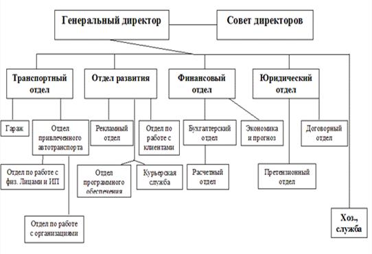 Оценка стоимости предприятия методом чистых активов