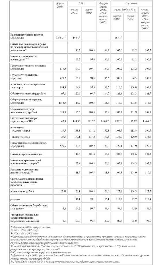Валовой внутренний продукт: сущность, методы исчисления и его динамика в экономике России