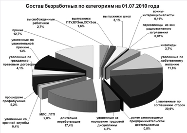 Рынок труда Республики Беларусь: оценка современного состояния и перспективы развития