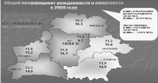 Рынок труда Республики Беларусь: оценка современного состояния и перспективы развития