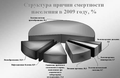 Рынок труда Республики Беларусь: оценка современного состояния и перспективы развития