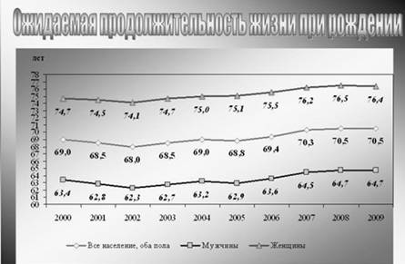 Рынок труда Республики Беларусь: оценка современного состояния и перспективы развития