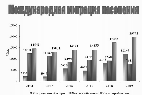 Рынок труда Республики Беларусь: оценка современного состояния и перспективы развития