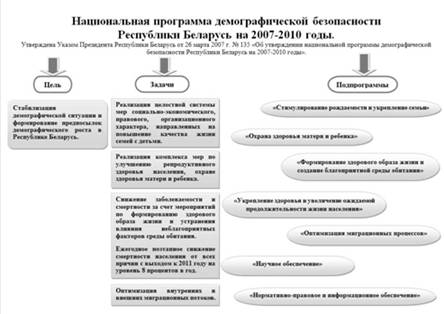 Рынок труда Республики Беларусь: оценка современного состояния и перспективы развития