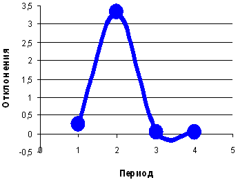 Повышение эффективности деятельности ООО УСК «Сибиряк»
