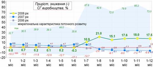 Економіка України на сучасному етапі: проблеми та перспективи її розвитку