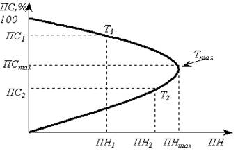 Застосування моделі кривої А. Лаффера для пояснення ситуації в Україні