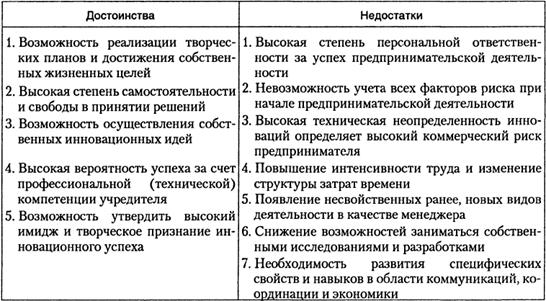 Инновационное предпринимательство малых предприятий