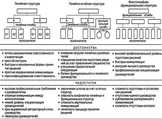 Инновационное предпринимательство малых предприятий