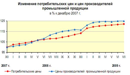 Особенности инфляции и антиинфляционной политики в Республике Беларусь