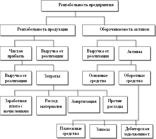 Анализ и оценка рентабельности деятельности предприятия ОАО «Барнаульский пивоваренный завод»