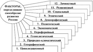 Особенности исторического развития России и проблемы ее модернизации в середине XIX века