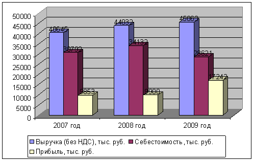 Составление сметы затрат на обслуживание и ремонт оборудования