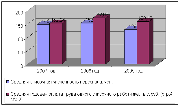 Составление сметы затрат на обслуживание и ремонт оборудования